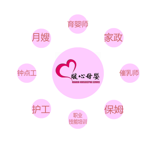 第四屆家政服務(wù)職業(yè)技能大賽（母嬰護(hù)理）開(kāi)幕啦~