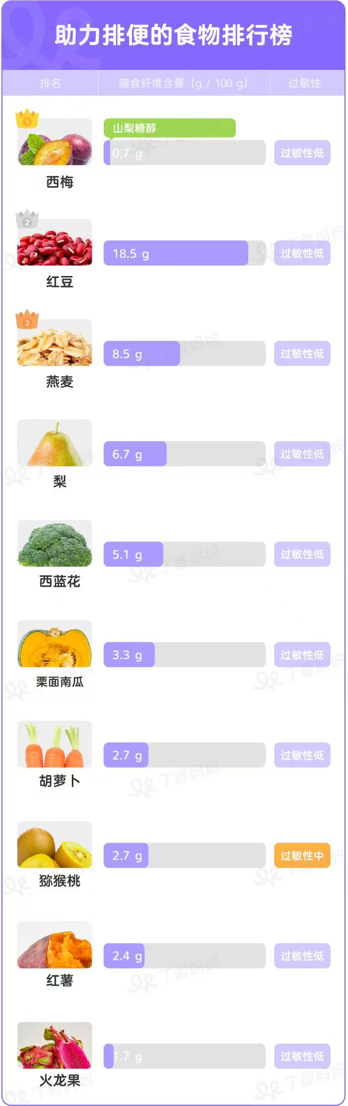 科學(xué)喂養(yǎng)指南｜這樣搭配蔬果膳食纖維，助力寶寶順暢排便