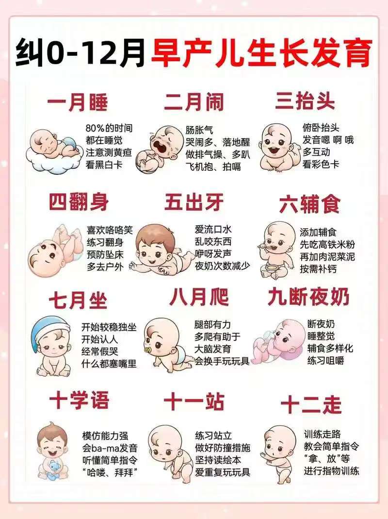 早產(chǎn)兒的生長發(fā)育解析